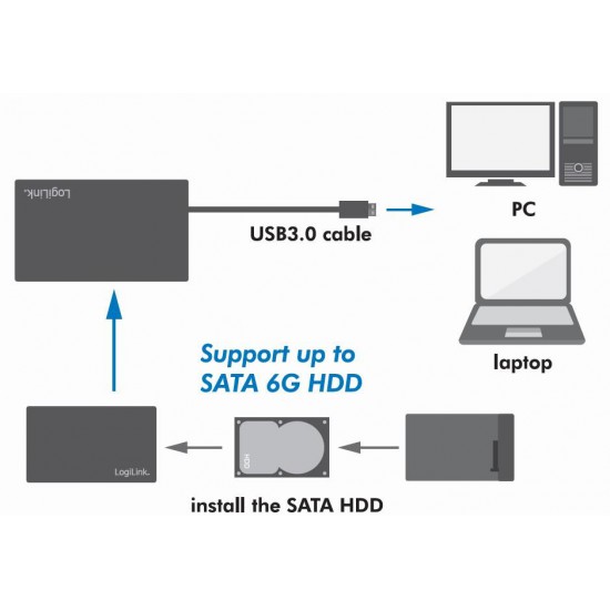 Box Esterno USB3 per HD / SSD da 2.5 pollici SATA senza viti