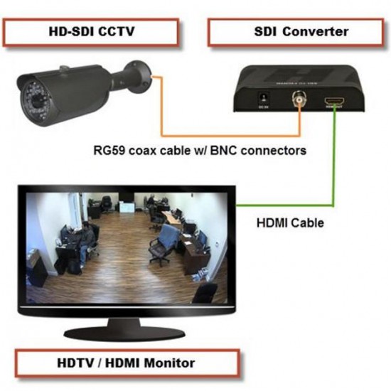 3G-SDI to HDMI Converter