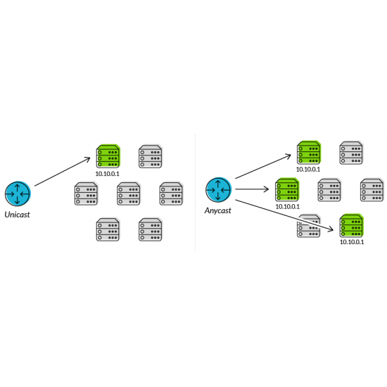 DNS Anycast per i tuoi domini