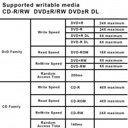 Masterizzatore CD DVD Bulk interno SATA per PC da 5,25" Masterizzatore CD DVD Bulk interno SATA per PC da 5,25"