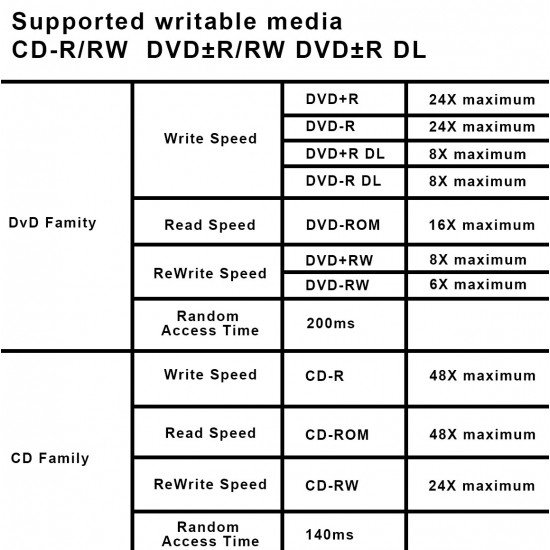 Masterizzatore CD DVD Bulk interno SATA per PC da 5,25" Masterizzatore CD DVD Bulk interno SATA per PC da 5,25"