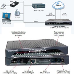 Patton SmartNode SN 4120 per convertire 2 ISDN in 4 canali VoIP 4120/2BIS4V/EUI dual port