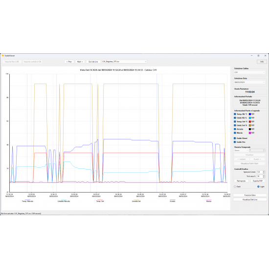 ScadaViewer Professional - Advanced SCADA Data Viewer