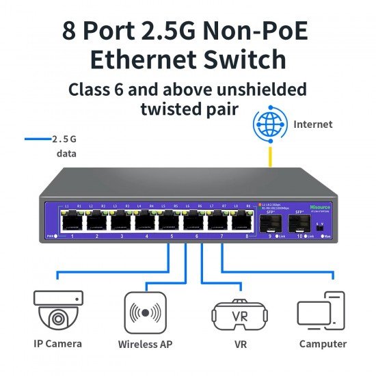 Switch Ethernet 2,5 Gigabit 8 Port + 2 port SFP+ from 10 Gigabit