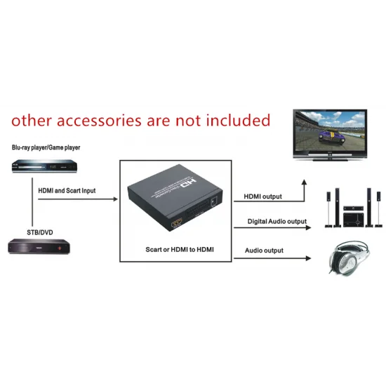 Convertitore Video Da RGB SCART Analogico A HDMI (Digitale) Per Lettori DVD Console Gioco Compatibile Con Amiga - HDVCONV - Foto 13