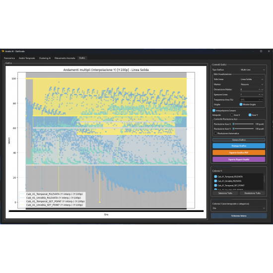 Rivoluziona la tua Analisi Dati con Universal Data Analysis and Explorer